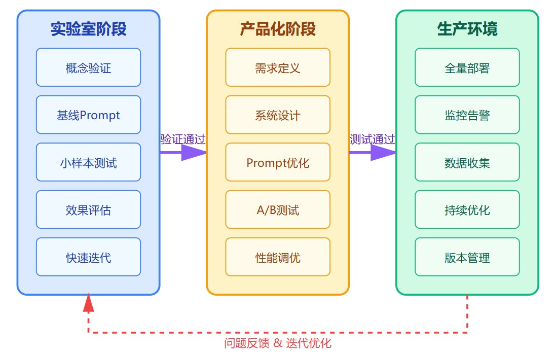 怎么写出好的System Prompt？有什么技巧
