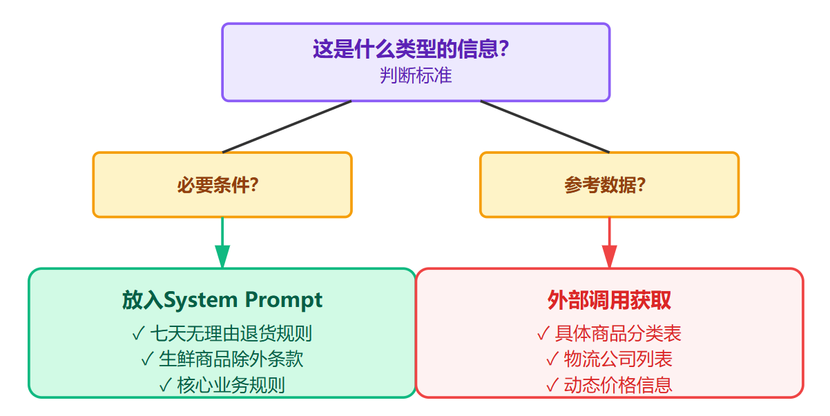 怎么写出好的System Prompt？有什么技巧