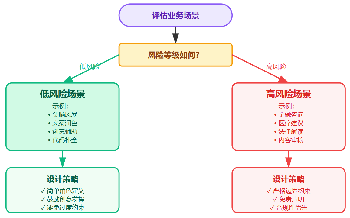 怎么写出好的System Prompt？有什么技巧