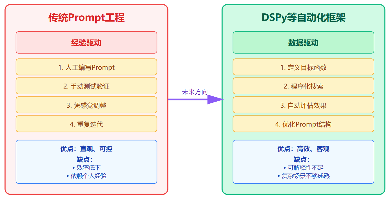 怎么写出好的System Prompt？有什么技巧