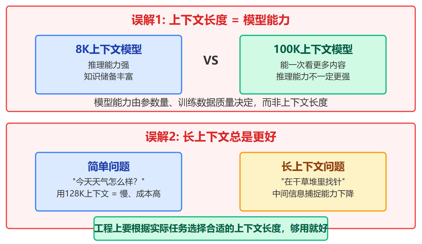 大模型的上下文长度是怎么回事?为什么有token限制