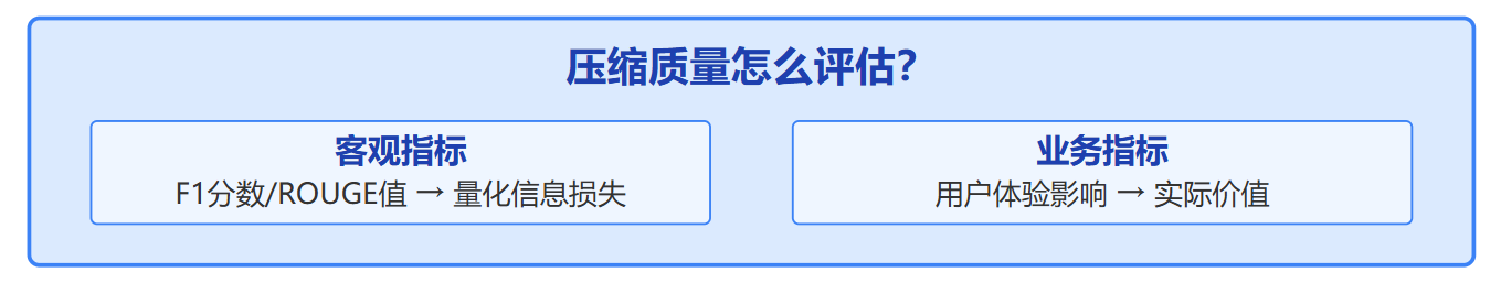怎么在有限的上下文里塞更多信息?有什么压缩技巧