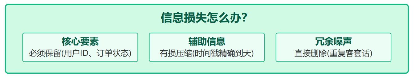 怎么在有限的上下文里塞更多信息?有什么压缩技巧