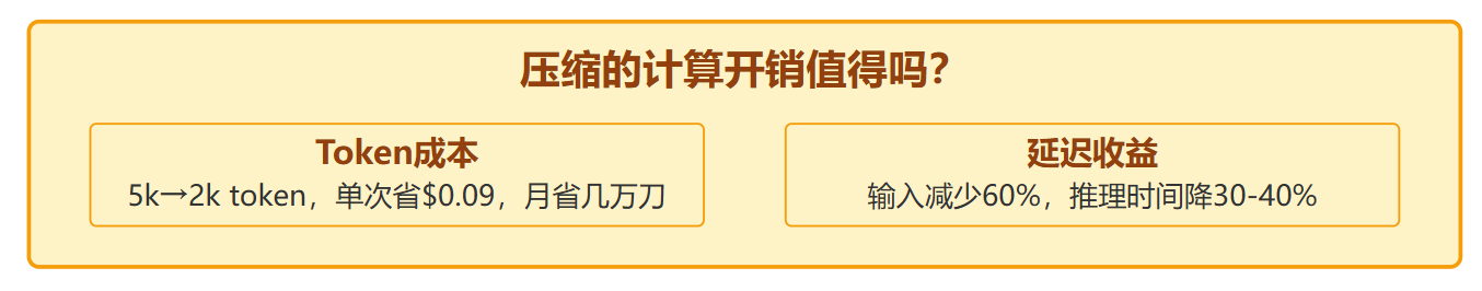 怎么在有限的上下文里塞更多信息?有什么压缩技巧