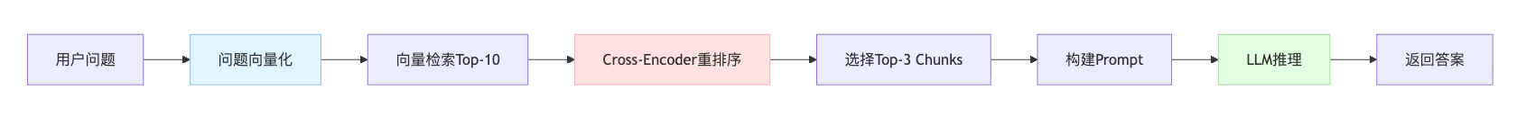 怎么在有限的上下文里塞更多信息?有什么压缩技巧