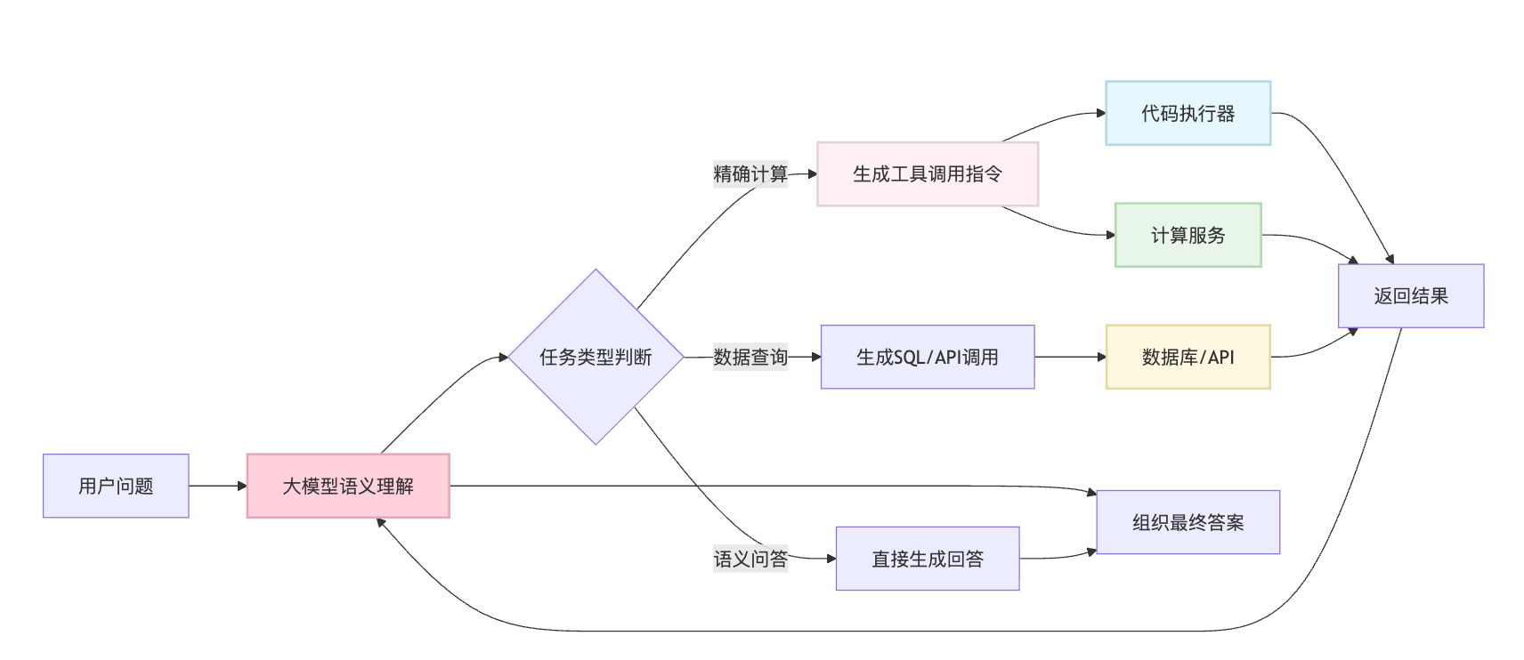 为什么大模型很难数数?算strawberry有几个r 为什么会错