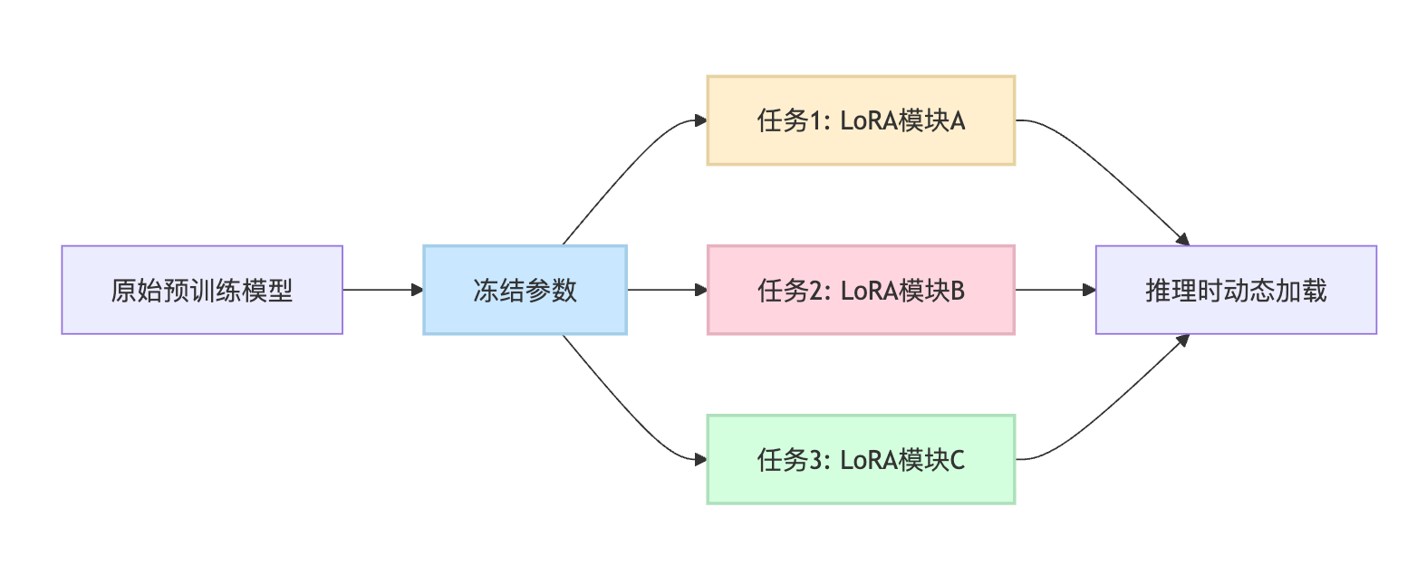 大模型会遗忘吗?灾难性遗忘(Catastrophic Forgetting)是什么