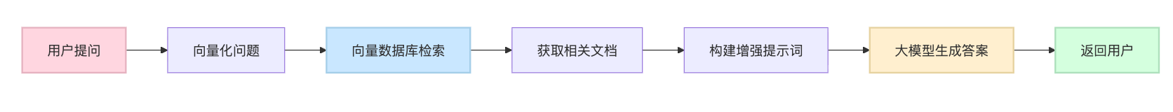 大模型的知识截止日期是什么意思?怎么更新模型的知识