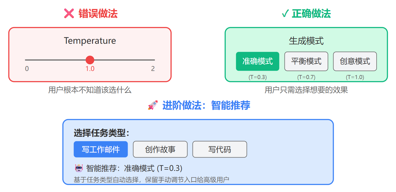 大模型的Temperature参数是干什么的?什么时候调高,什么时候调低