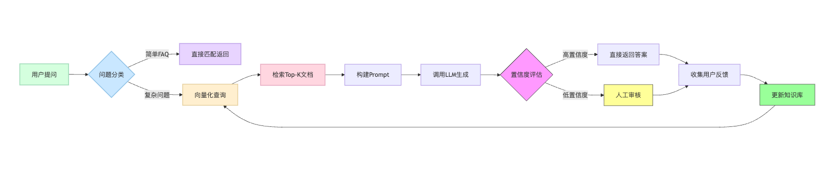 怎么减少幻觉?有哪些有效的方法