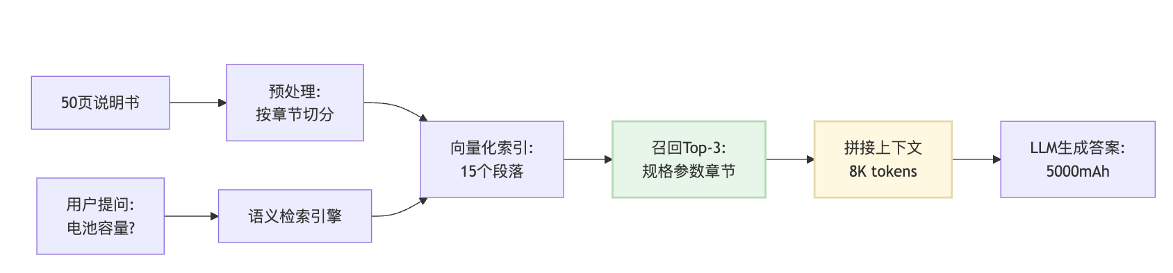 大模型的长文本理解能力怎么样?大海捞针测试是什么