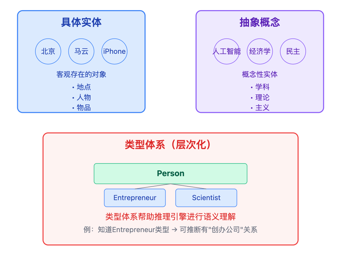 什么是知识图谱?实体、关系、属性分别是什么