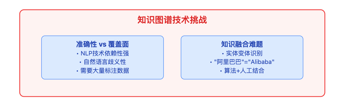 什么是知识图谱?实体、关系、属性分别是什么