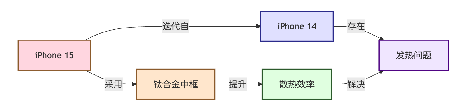 什么是GraphRAG?知识图谱如何增强RAG系统