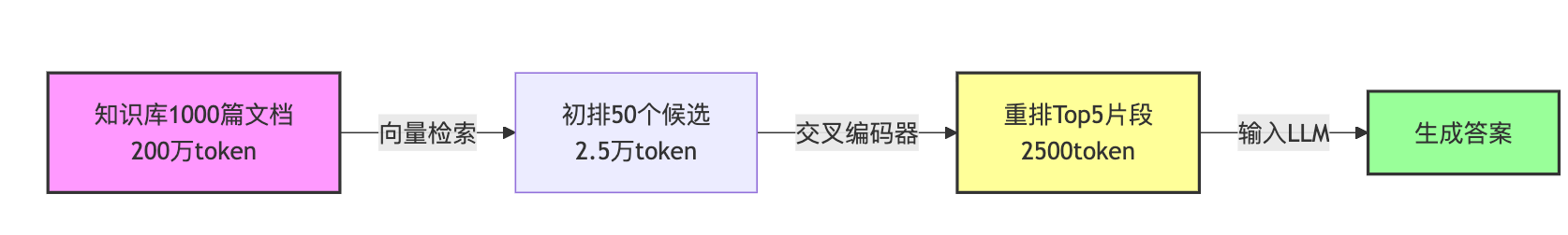上下文压缩(Context Compression)技术有哪些?如何减少token消耗