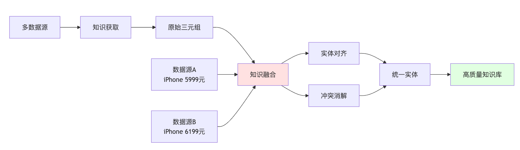 知识工程和知识图谱有什么区别?知识工程的完整流程是什么
