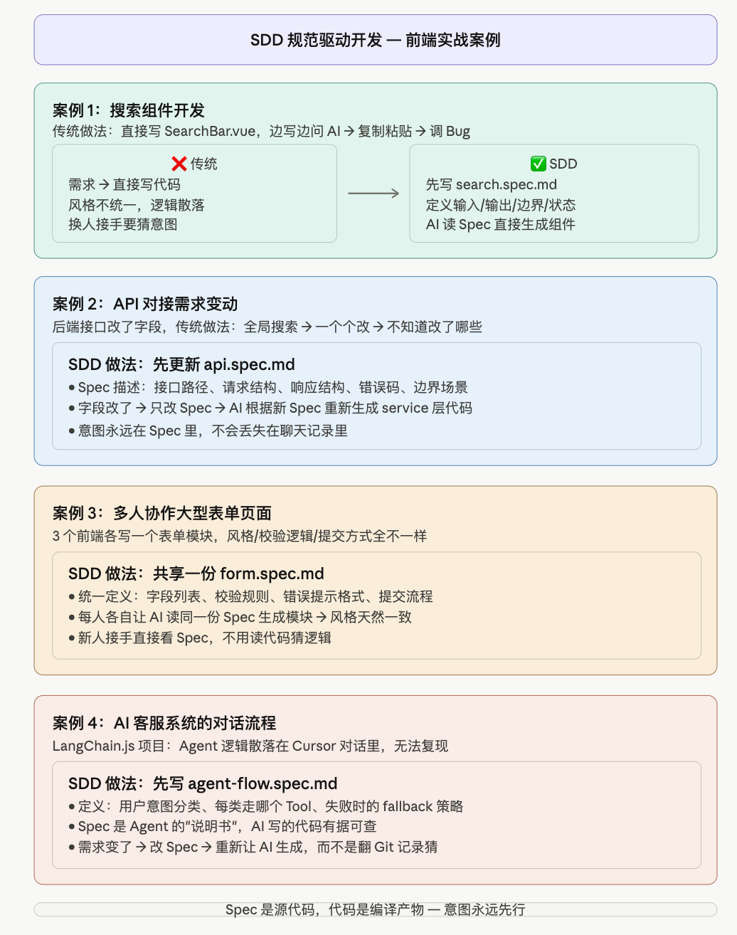Agent时代,软件开发的范式