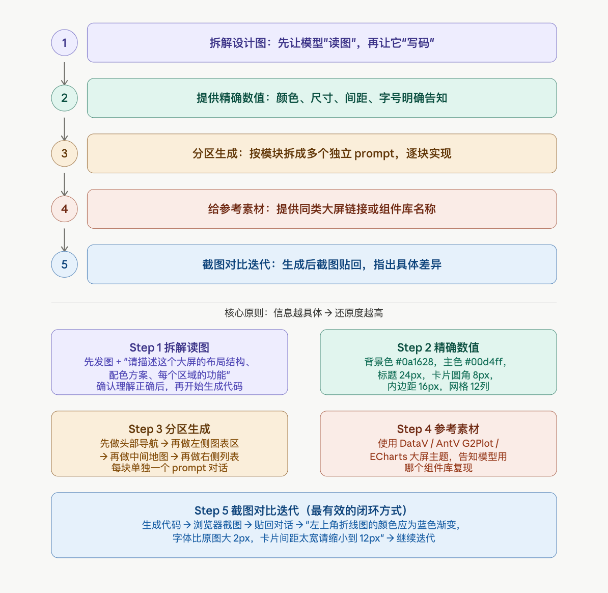 UI还原