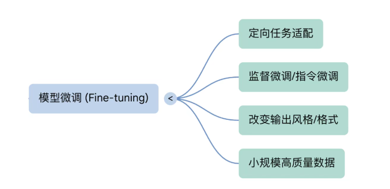 一文通俗易懂讲清大模型训练原理