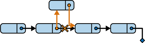 图4：链表插入元素示意图