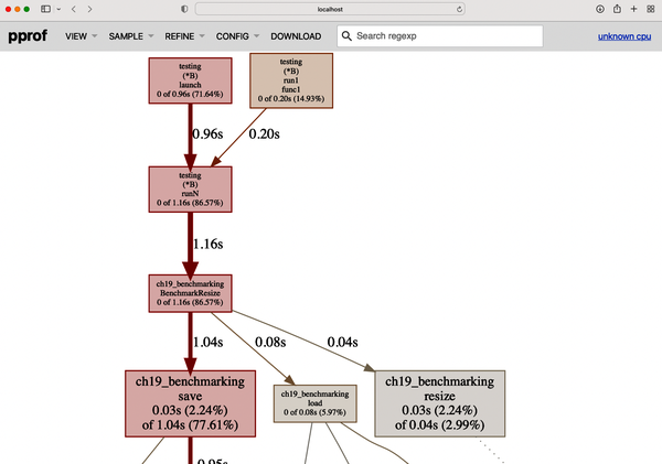 图1：pprof图形视图（调用图形式展示CPU耗时分布，节点大小表示耗时比例，颜色越深耗时越多）