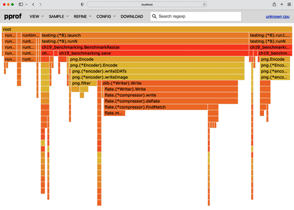 图2：pprof火焰图视图（水平条形图展示函数调用栈和时间分布，颜色越深耗时越多）