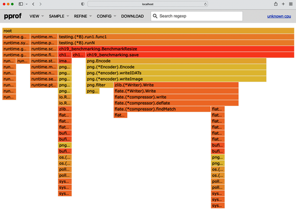 图3：单次迭代下的pprof火焰图（仅显示一次BenchmarkResize调用，颜色越深耗时越多）