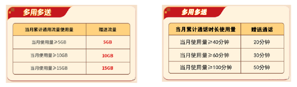 广电精灵卡39元180G流量+250分钟通话【仅发吉林】【长期套餐】(图1)