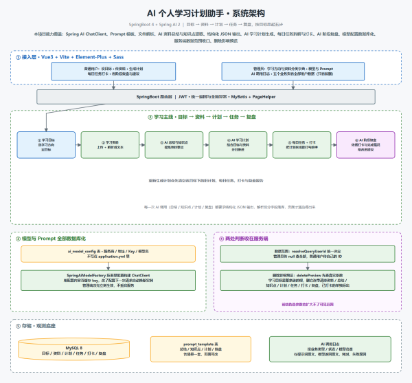 系统架构图
