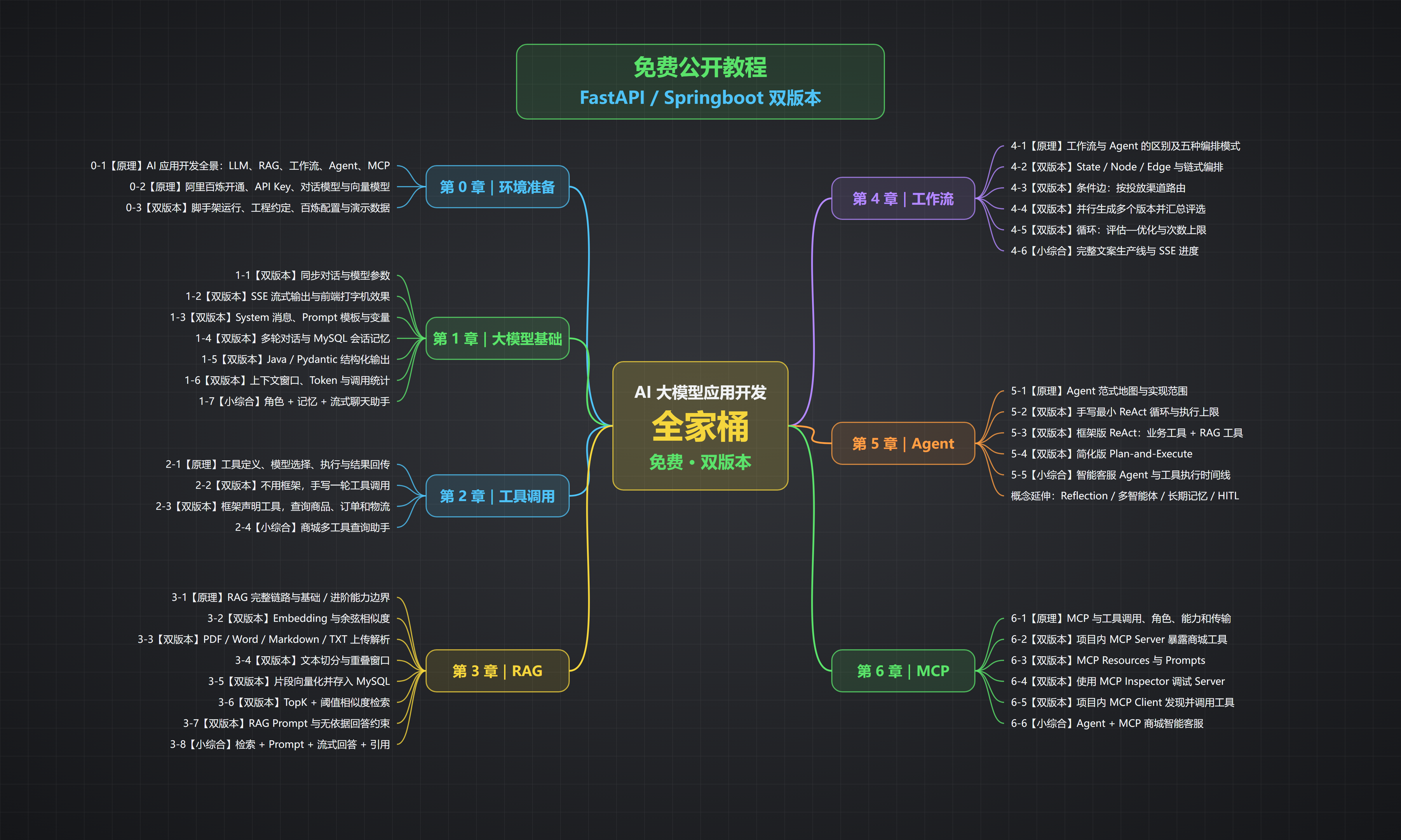 课程内容图片