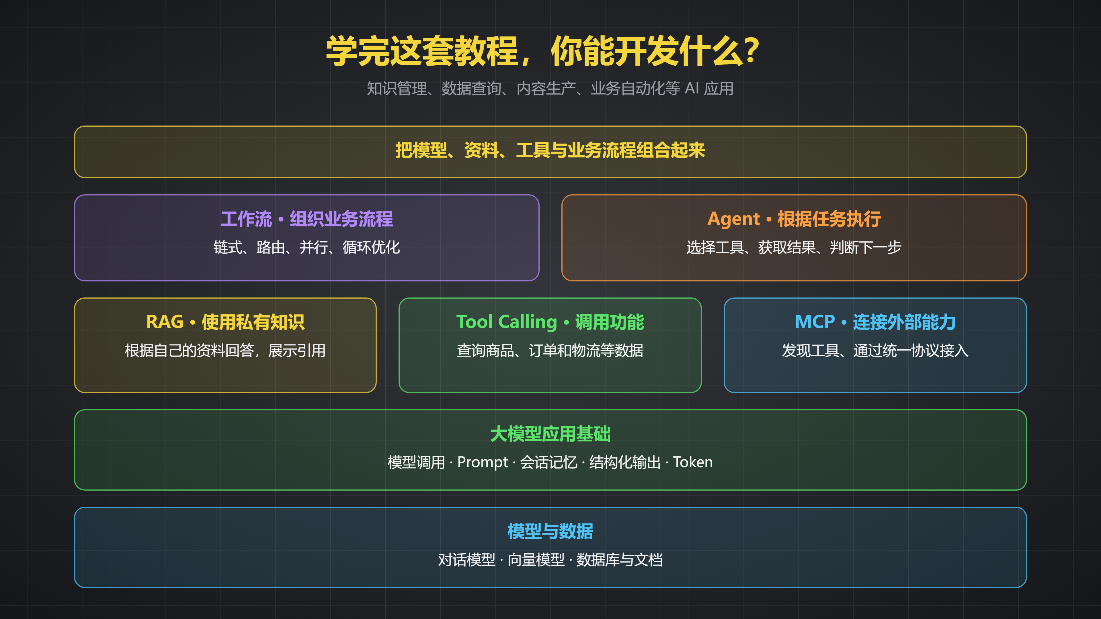 课程内容图片