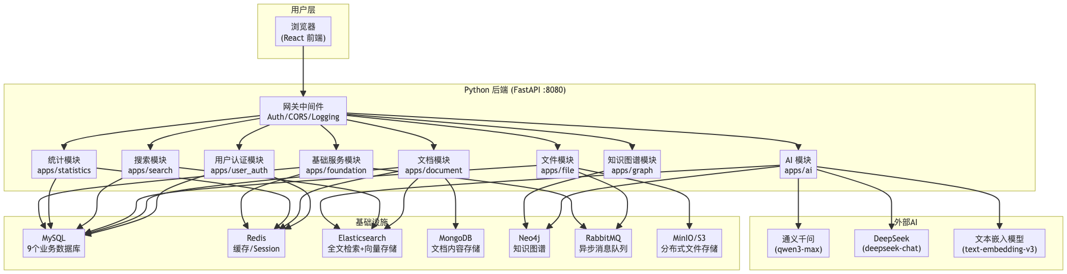 系统架构图 示意图1