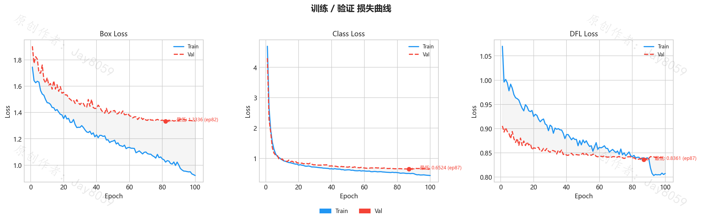 损失曲线图
