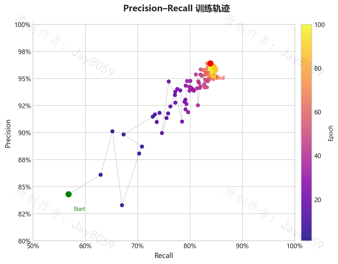 P-R 轨迹图