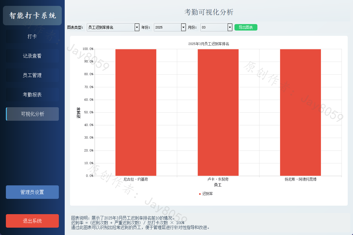 考勤数据对比图