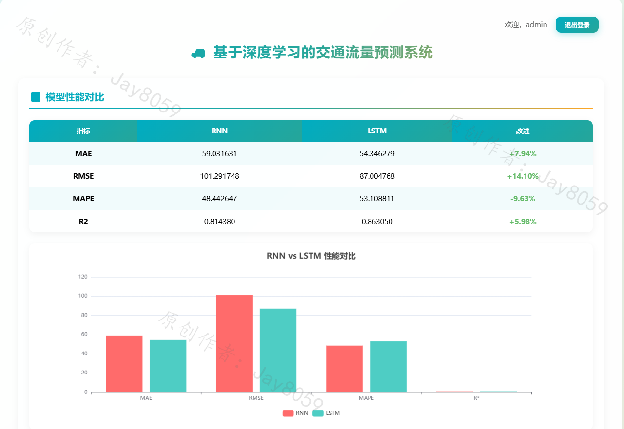 基于深度学习的交通流量预测系统