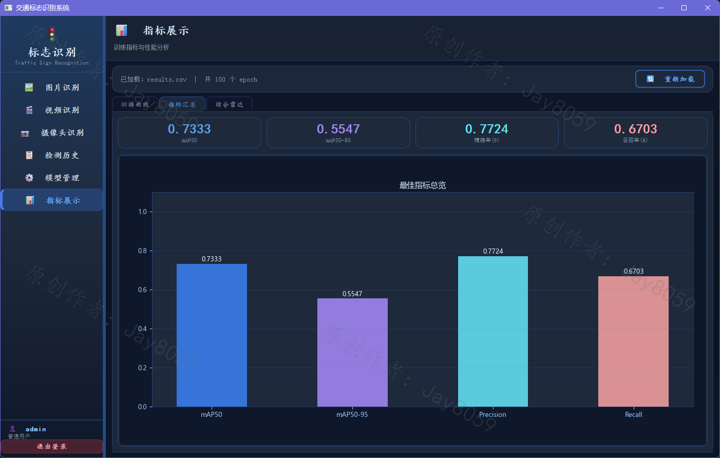 基于 YOLOv8 的交通标志识别系统项目截图3