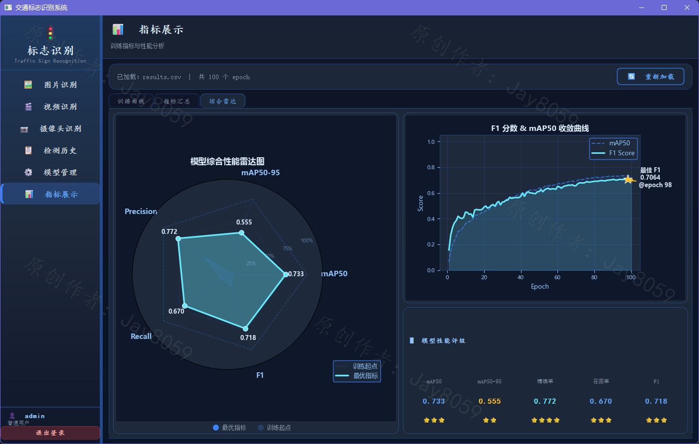 基于 YOLOv8 的交通标志识别系统项目截图1