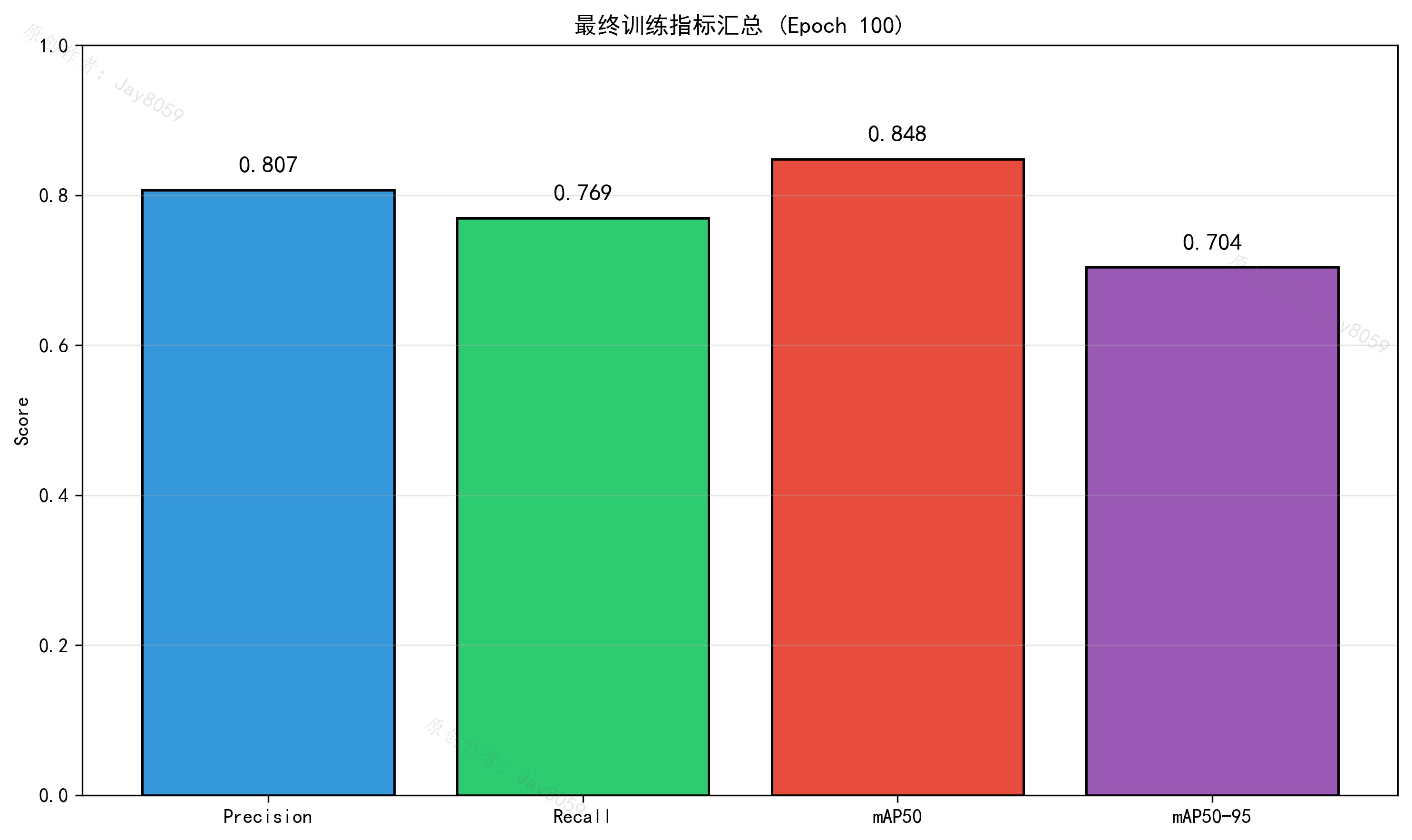 基于 YOLOv11 的人脸表情识别系统项目截图1