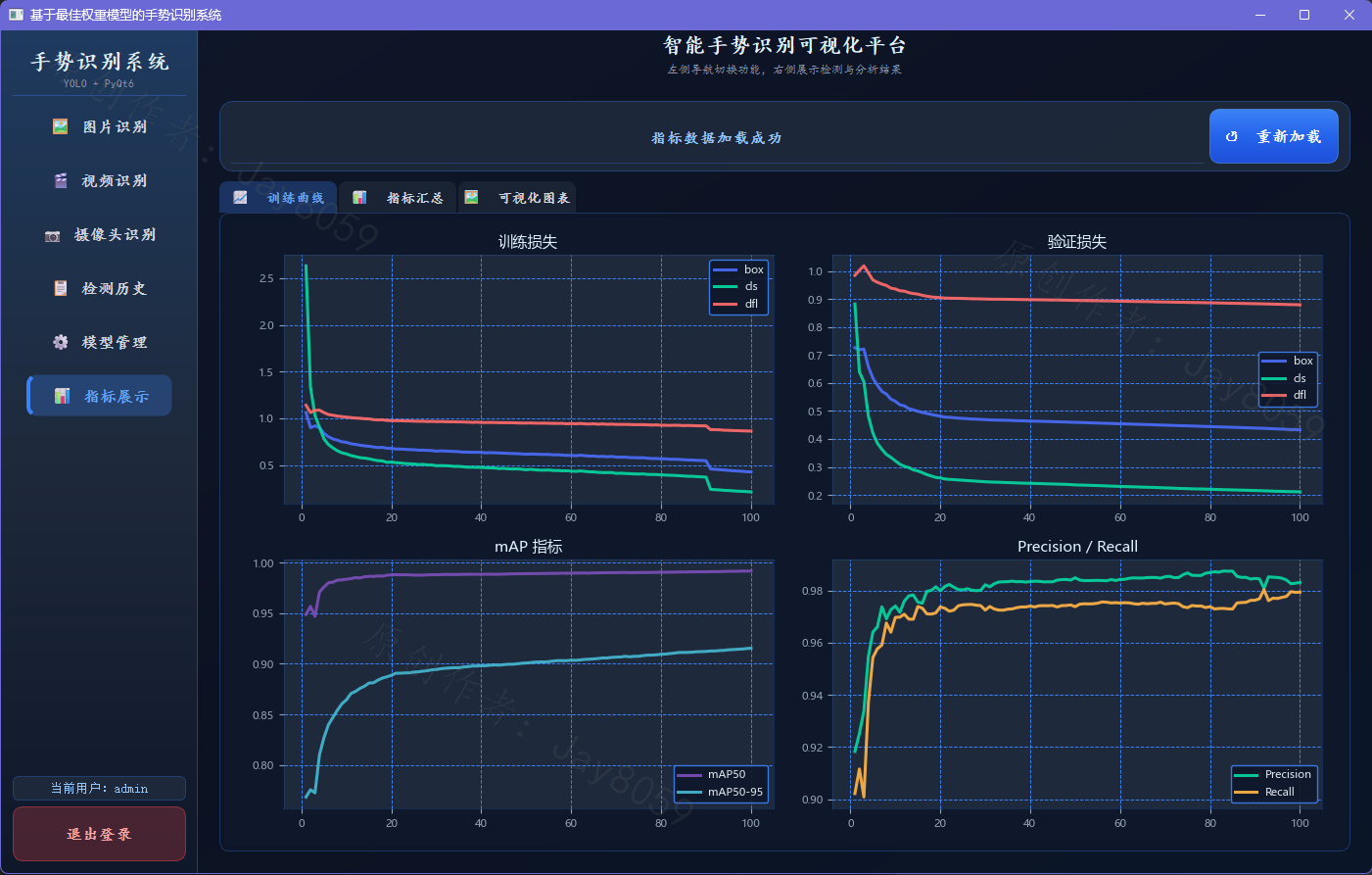 基于 YOLOv8 的手势识别系统项目截图2