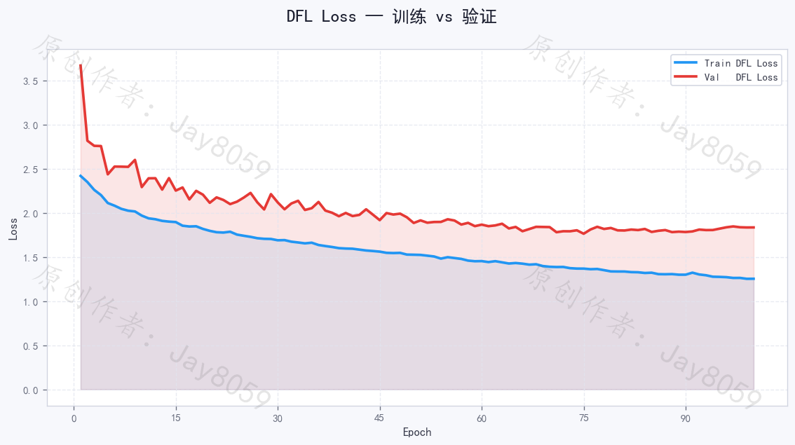 基于 YOLOv8 的交通违规检测系统项目截图3