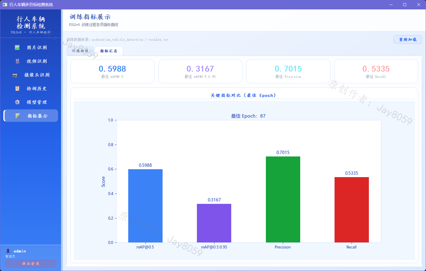 基于 YOLOv8 的行人车辆多目标检测系统项目截图1