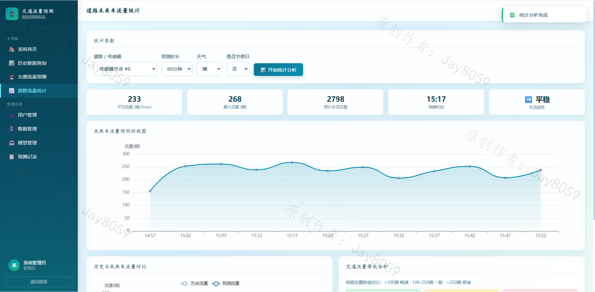 基于深度学习的智能交通流量预测 Web 系统项目截图1
