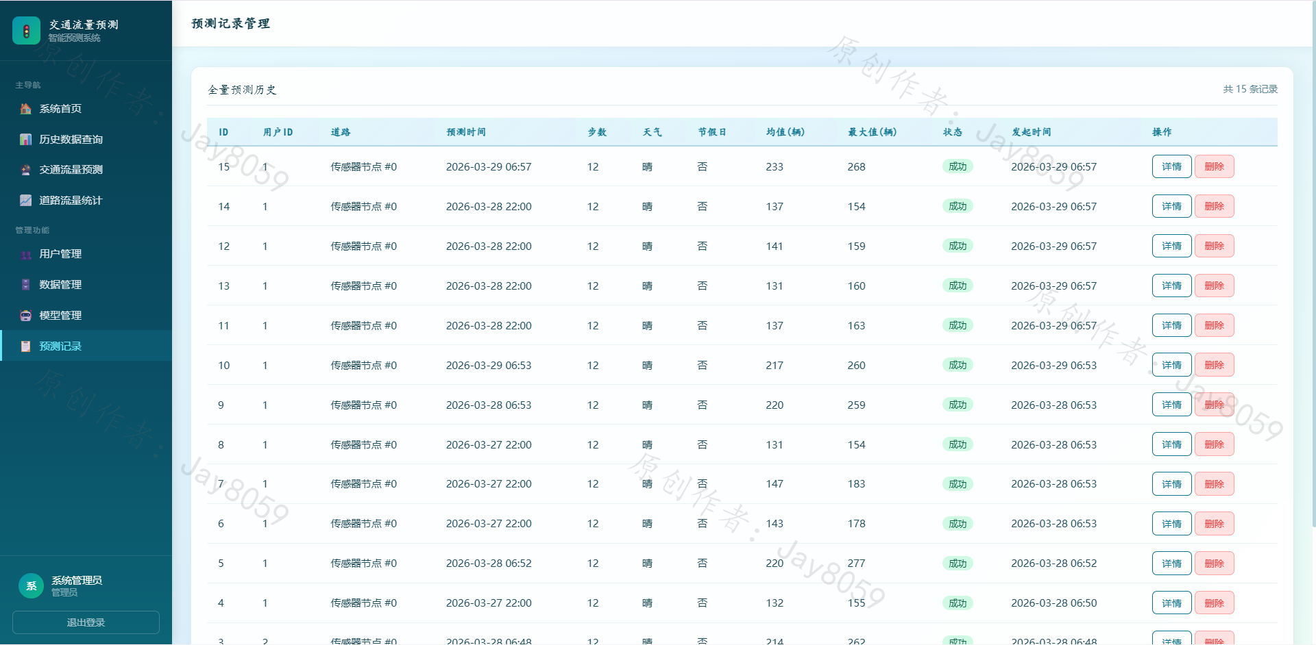 基于深度学习的智能交通流量预测 Web 系统项目截图1