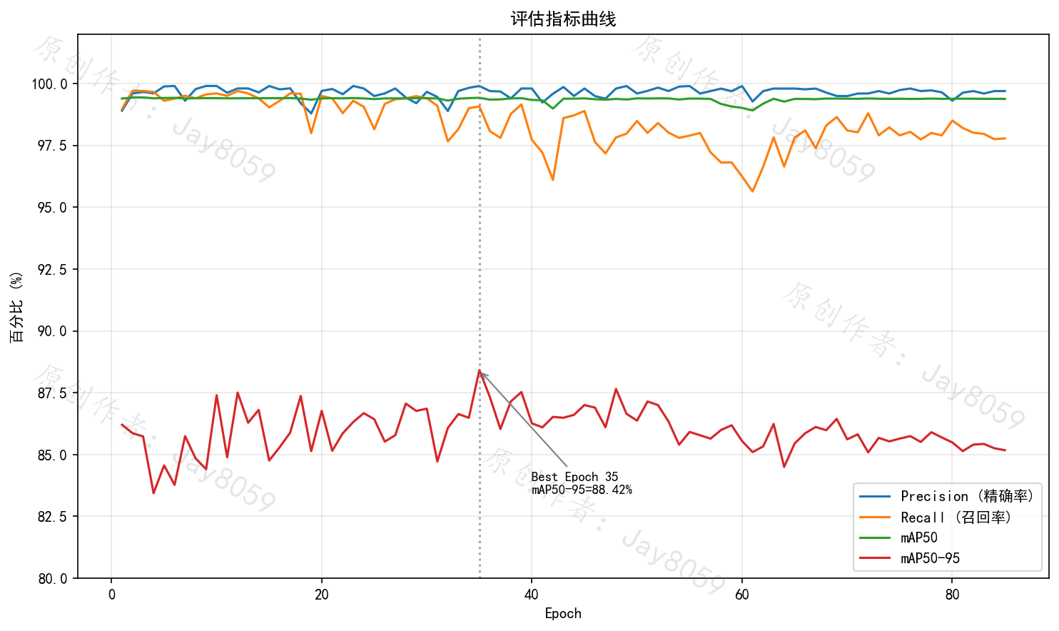 基于 YOLOv8 的+ CRNN 的车牌识别系统项目截图1
