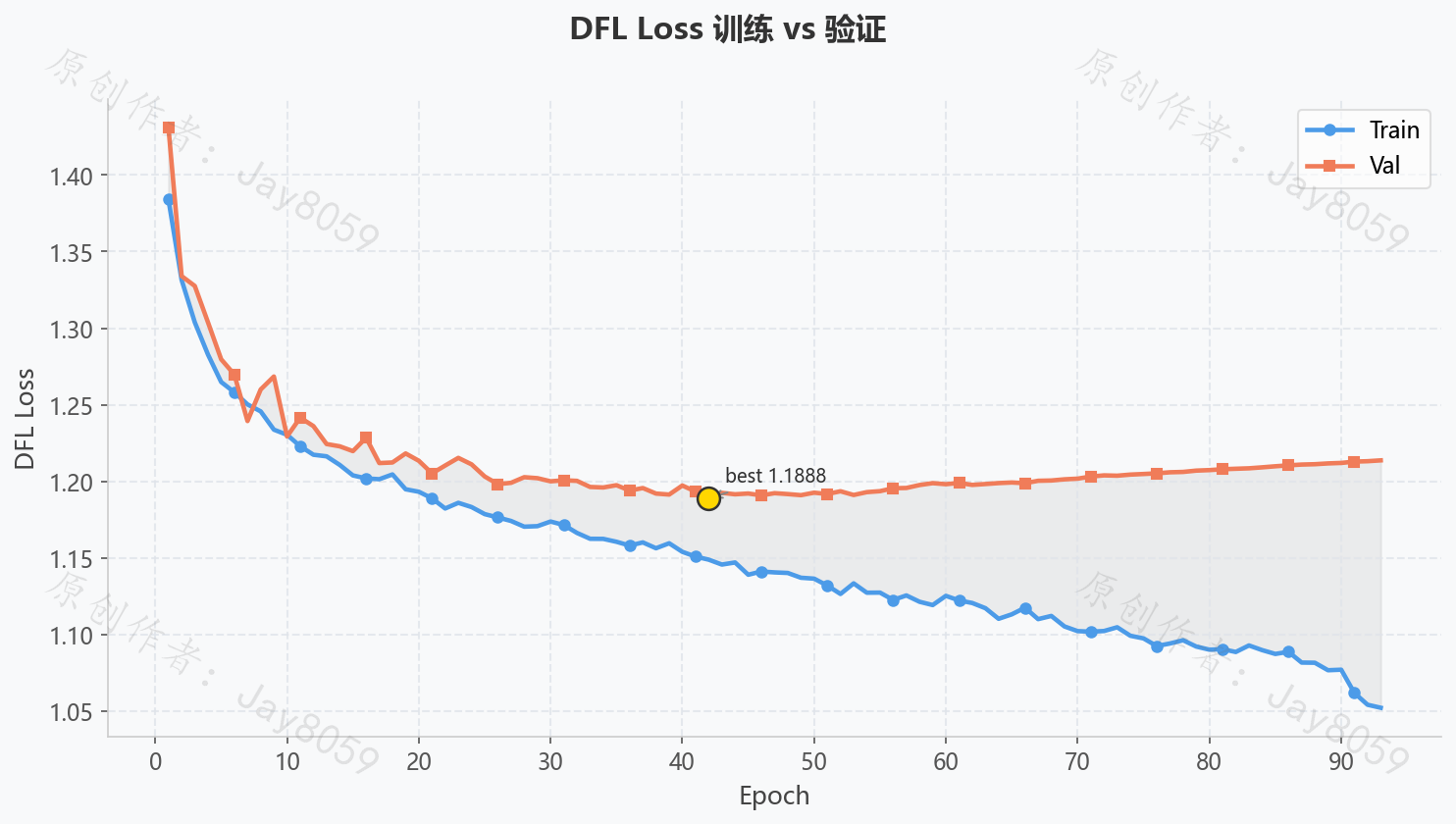 基于 YOLOv8 的人脸表情识别系统项目截图3