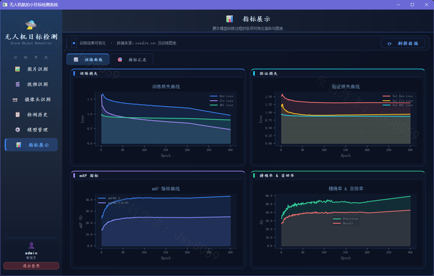 基于 YOLOv11 的无人机视角小目标检测系统项目截图6