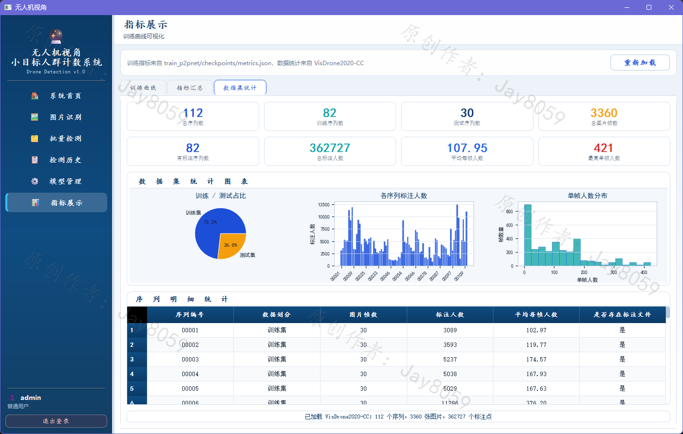 无人机视角下小目标人群计数系统项目截图1