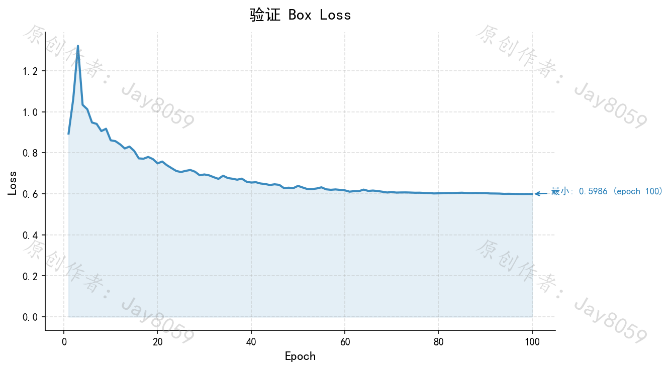 基于 YOLOv8 的垃圾分类识别系统项目截图7