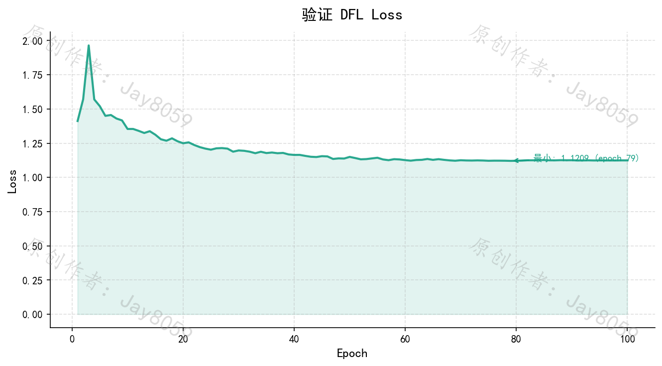 基于 YOLOv8 的垃圾分类识别系统项目截图9